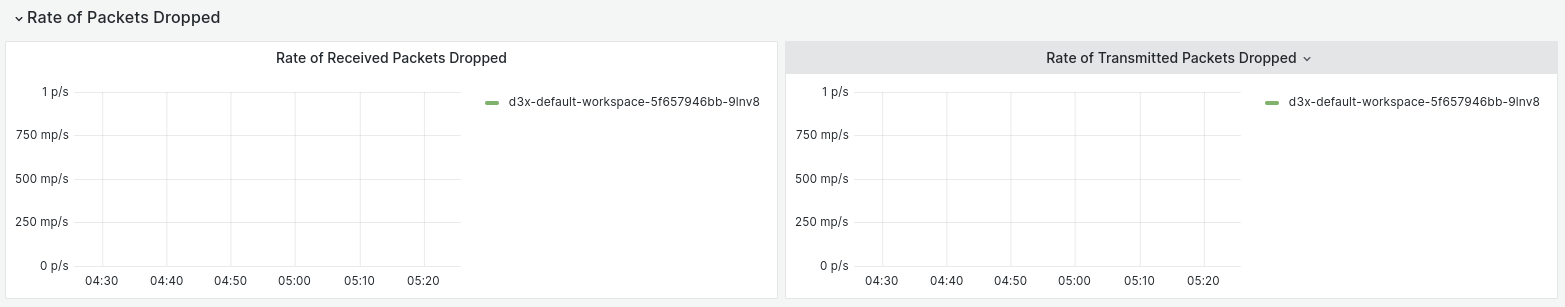 ../_images/rate_of_packets_dropped.png