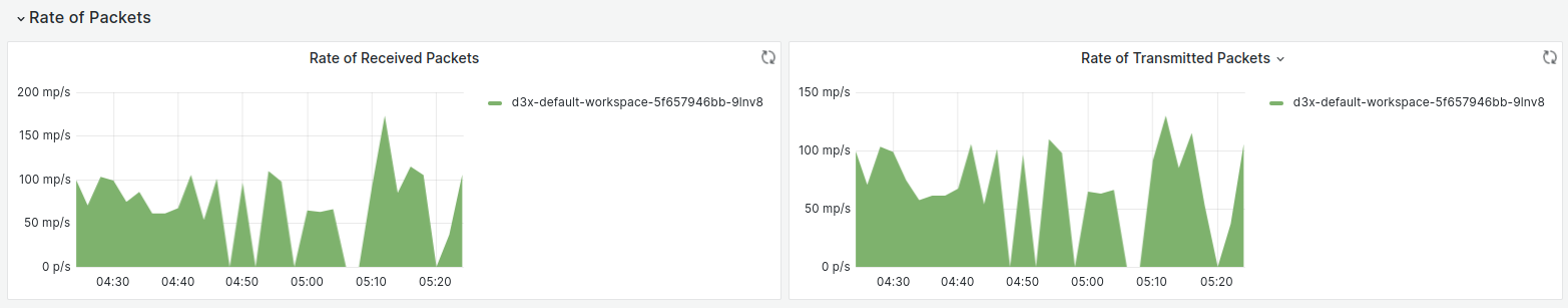 ../_images/rate_of_packets.png