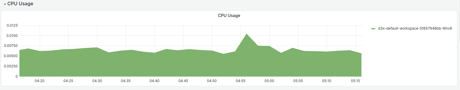 ../_images/cpu_usage.png