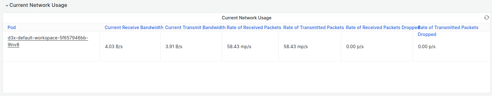 ../_images/current_network_usage.png