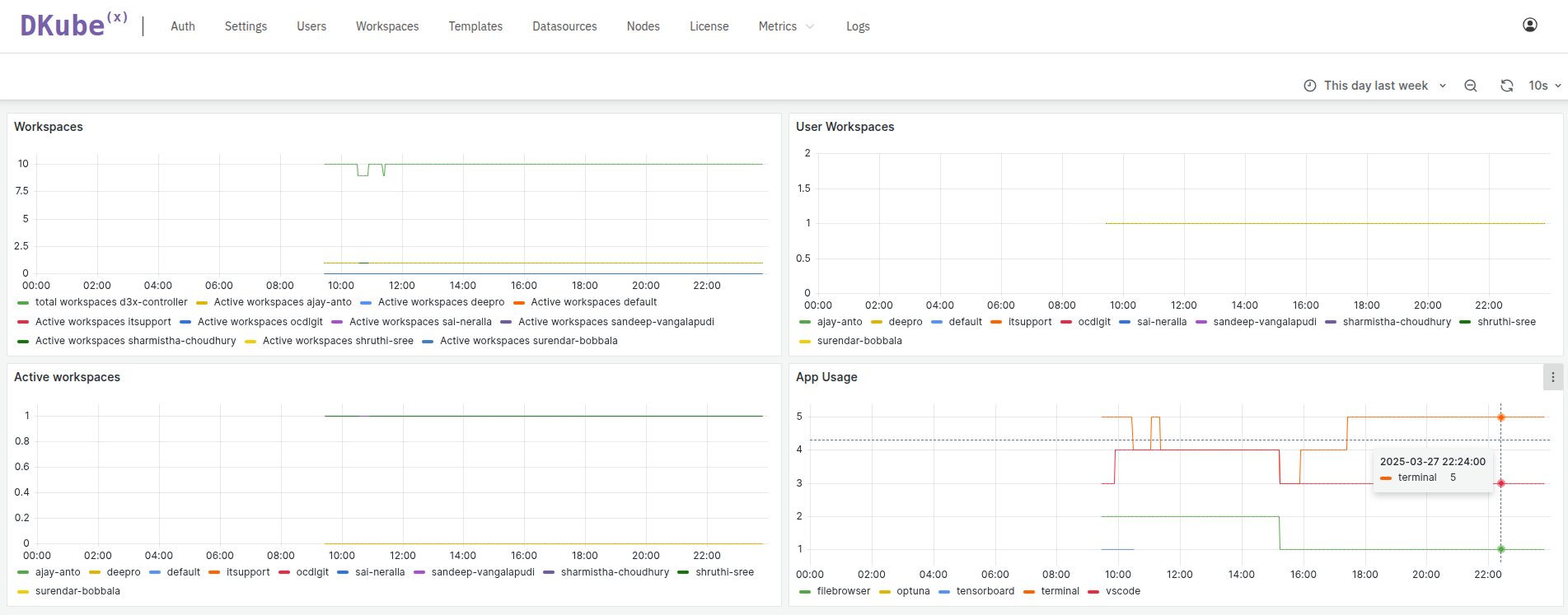 DKubeX Metrics