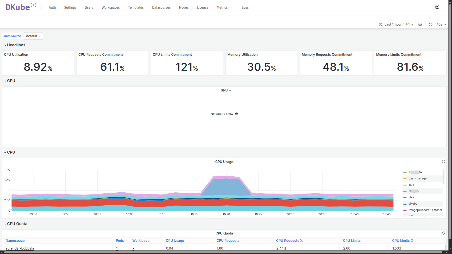 Cluster Metrics