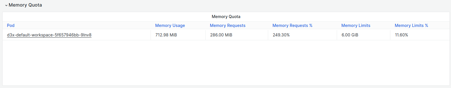 ../_images/memory_quota.png