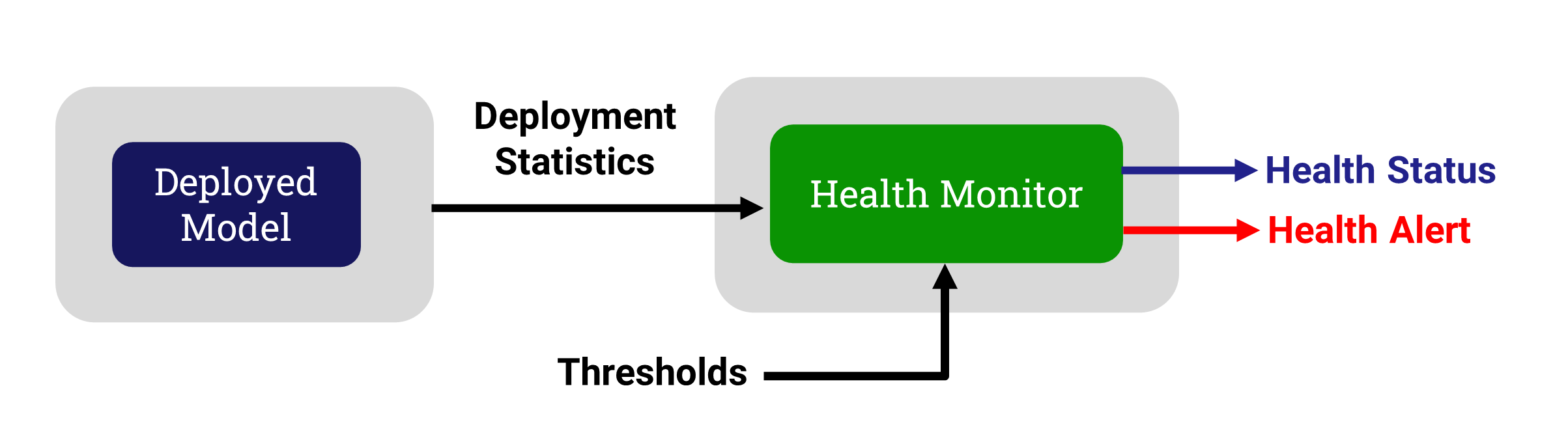 _images/Monitor_Block_Diagram_Health.png